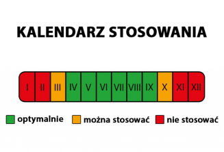 Nawóz mineralny pod borówki 3kg - 2